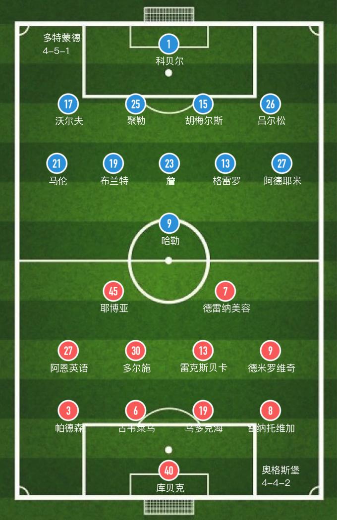 德甲多特蒙德0-4拜仁慕尼黑集锦,德甲多特胜奥格斯堡